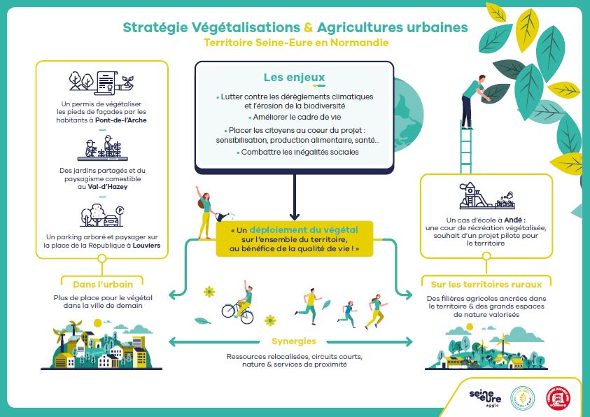 stratégie végétalisation et AU Seine Eure